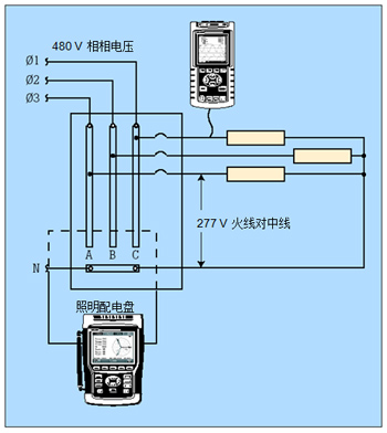 配合人工計(jì)算，單相分析儀可獨(dú)立地測(cè)量每一個(gè)鎮(zhèn)流器。三相分析器可同時(shí)測(cè)量全部三相電線(xiàn)，且能自動(dòng)計(jì)算。